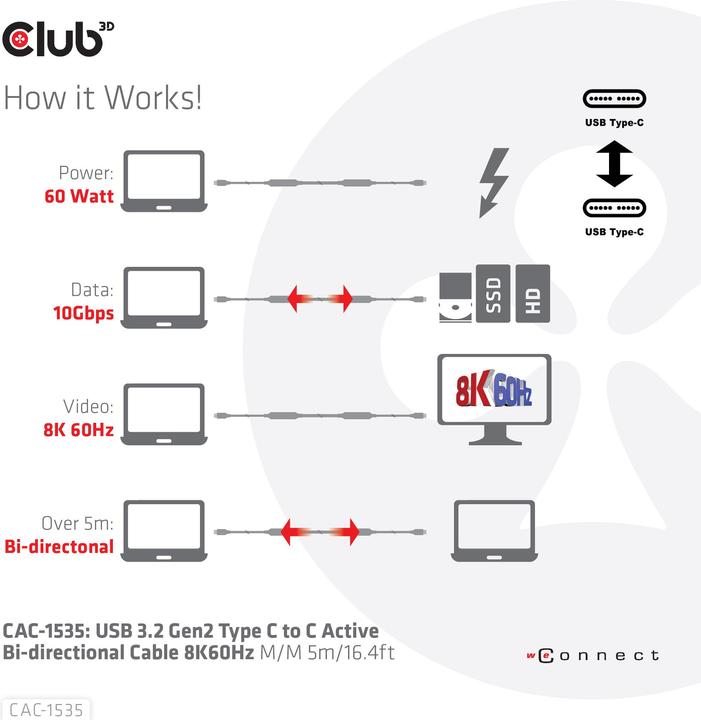 Actual product image Club 3D C - C (5.50 m, USB 3.2 Gen 2)