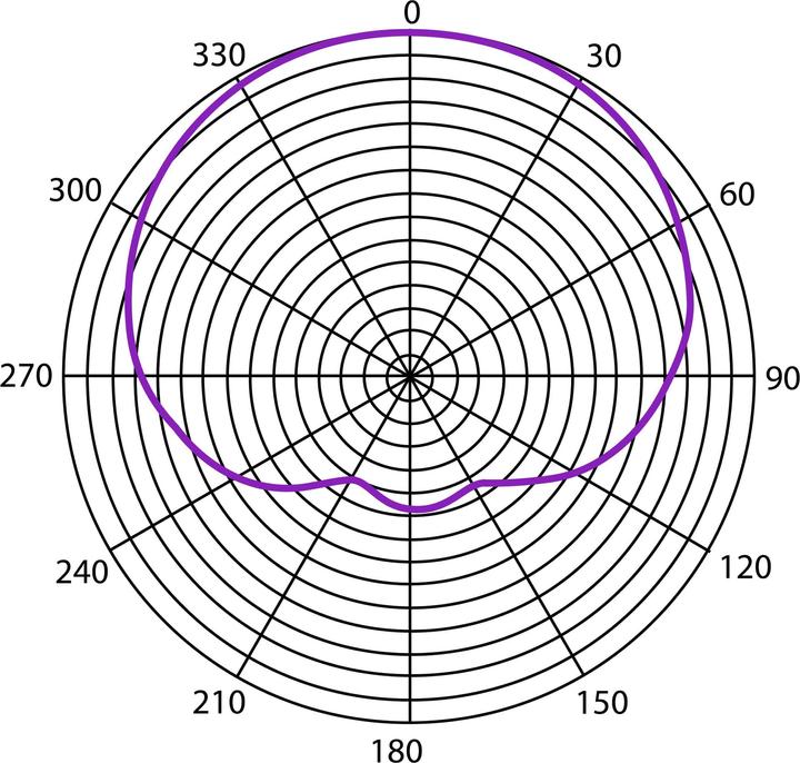 Actual product image Heil Sound RC 37