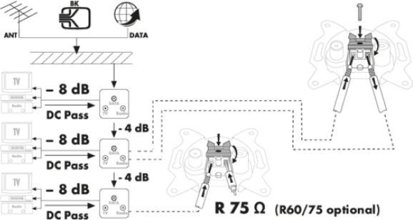 Produktbild Schwaiger Antennendose RDS908531 (Antennendose)