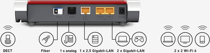 Image du produit AVM Routeur FTTH FRITZ!Box 5530, avec AON SFP