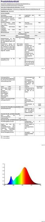 Valeurs nutritives et ingrédients B.K.Licht Luminaires de meubles (400 lm, GU10)