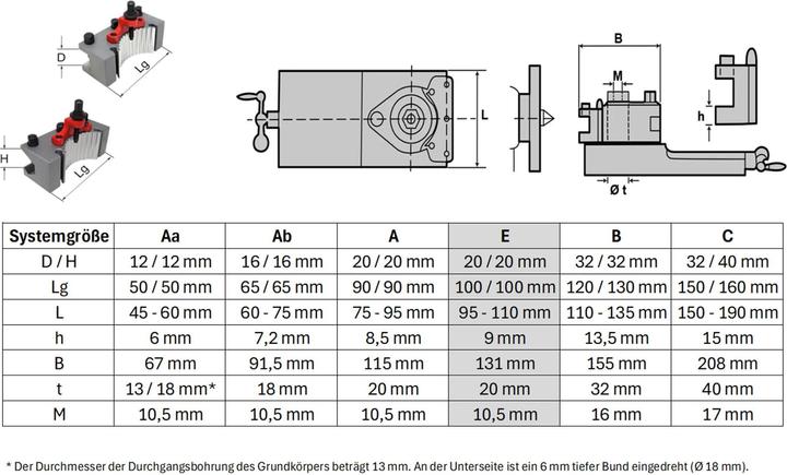 Produktbild Paulimot Schnellwechsel-Stahlhalter-Set, passend für "System Multifix", Grösse E