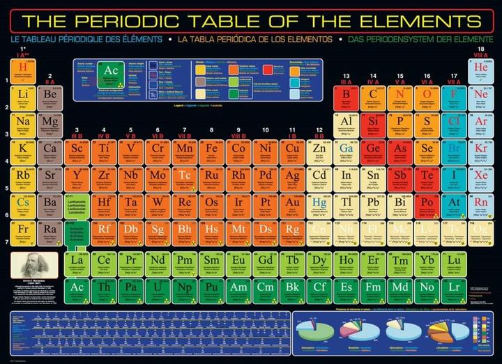 Actual product image Eurographics Periodic table of the elements (1000 pieces)