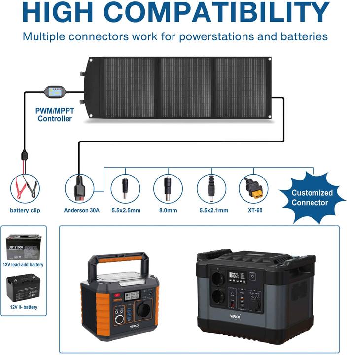 Actual product image Verico Solar module 100 W (100 W, 3.80 kg)