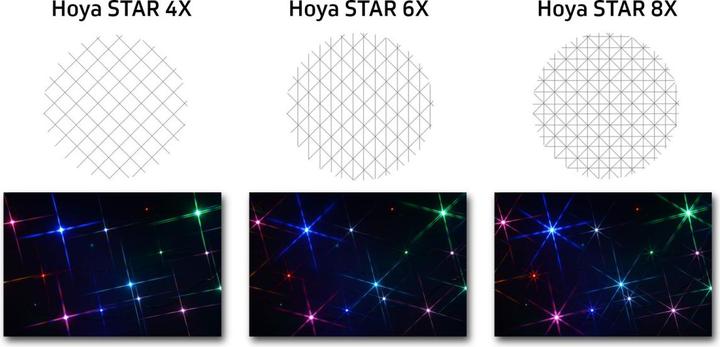 Produktbild Hoya Effektfilter Star 6x 82mm (Rabattaktion) (82 mm, Effekt Filter, 82 mm)