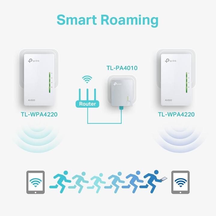 Image du produit TP-Link Tl-Wpa4220 Kit (600 Mbit/s)