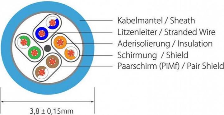 Produktbild Wirewin Netzwerkkabel (U/FTP, CAT6a, 5 m)