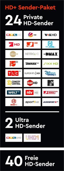 Produktbild HD+ Smartcard, Version HD05, 12 Monate (Nagravision, Smartcard)