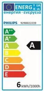 Energy Label Philips LED EyeComfort (E27, 4 W, 250 lm, 1 x, F)