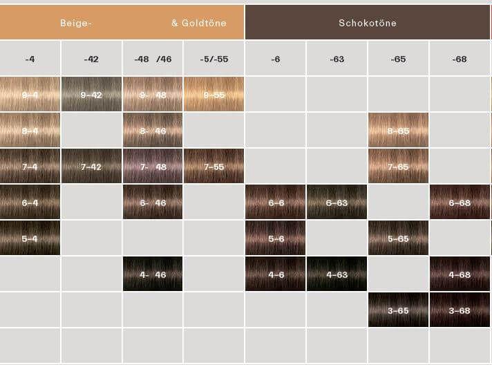 Immagine prodotto Schwarzkopf Professional Igora Royal (6-65 Cioccolato biondo scuro oro)