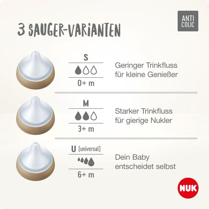 Actual product image NUK Perfect Match (120 ml)