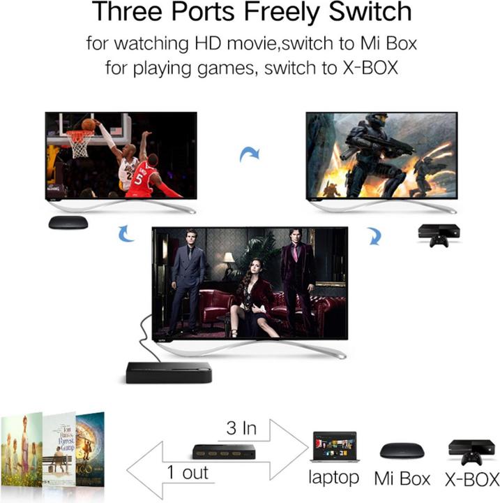 Actual product image Ugreen switch splitter splitter switch HDMI - 3x HDMI 3D 4K 7.5 Gbps 36 bit per channel black (40234