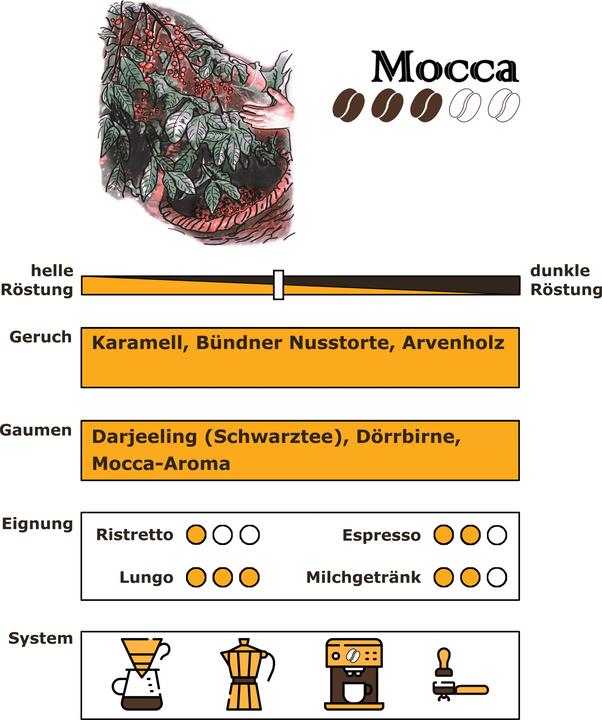 Image du produit RickliS Kaffeerösterei Mocca (250 g, Torréfaction moyenne)