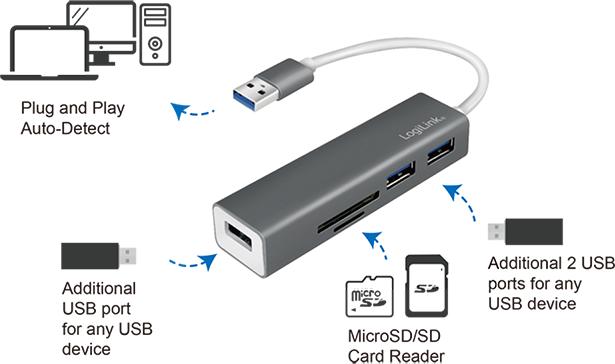 Image du produit LogiLink UA0306 (USB-C, 3 Ports)