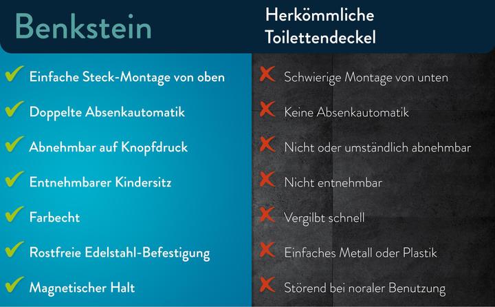 Produktbild Benkstein Toilettensitz