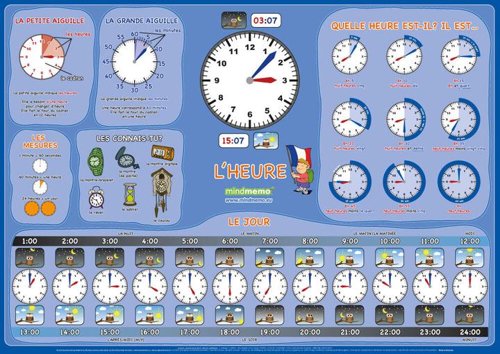 Produktbild mindmemo Lernposter - L'heure - Quelle (Französisch)