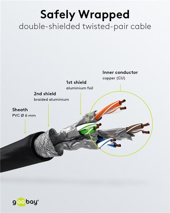Actual product image Goobay CAT 6 patch cable, S/FTP (PiMF), black, 0.5 m (S/STP, CAT6, 0.50 m)