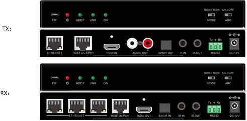 Produktbild PTN HDbaseT 2.0 Set mit Ethernet-Switching
