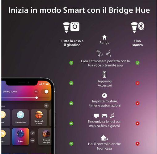 Produktbild Philips Hue White & Col. Amb. Datura (4250 lm)