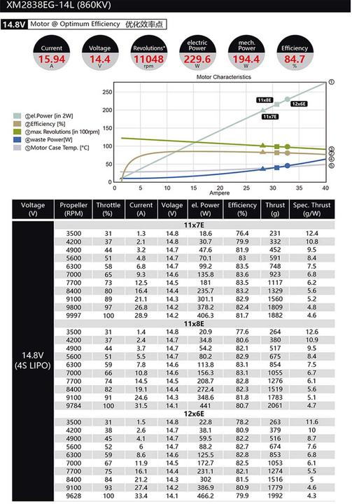 Produktbild Dualsky xmotor xm2838eg-14l glider 860 k/v lange ausführung brushless motor