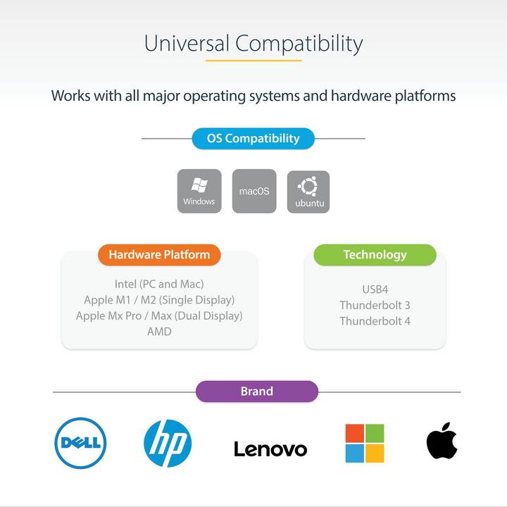 Immagine prodotto StarTech Dock Thunderbolt 3 con compatibilità host USB-C (Thunderbolt, 2 Porti)