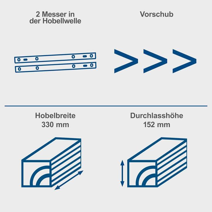 Produktbild Scheppach PLM1800 Dickenhobel