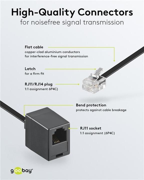 Actual product image Goobay Modular Extension Cable, Black, 10 m
