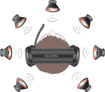 Produktbild Logitech G G35 (Kabelgebunden, USB-A)