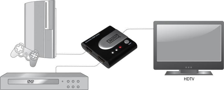 Produktbild Digitus DS-44302, Automatischer HDMI Switch, 2-port