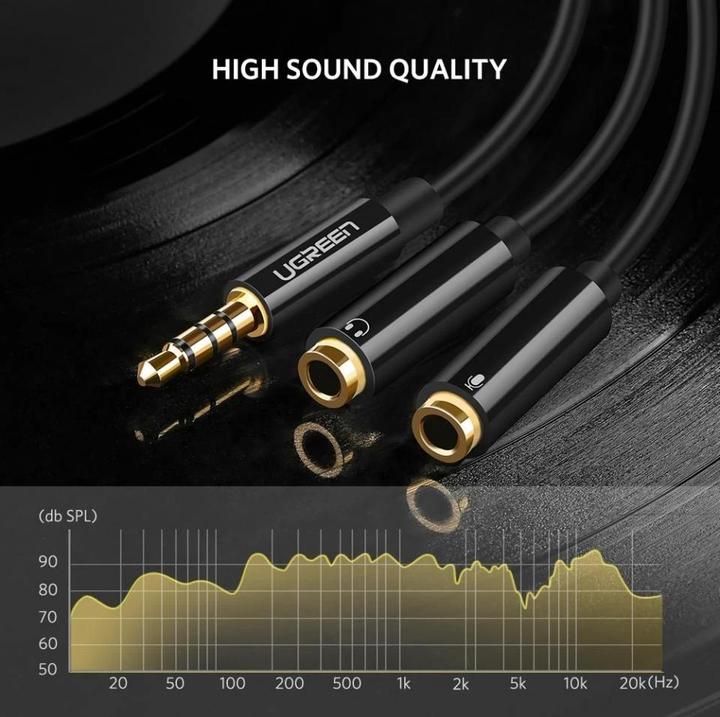 Actual product image Ugreen Headset Splitter (0.15 m, 3.5mm jack (AUX))