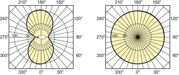 Image du produit Philips Lampe à décharge (E27, 72 W, 6000 lm, 1 x, G)