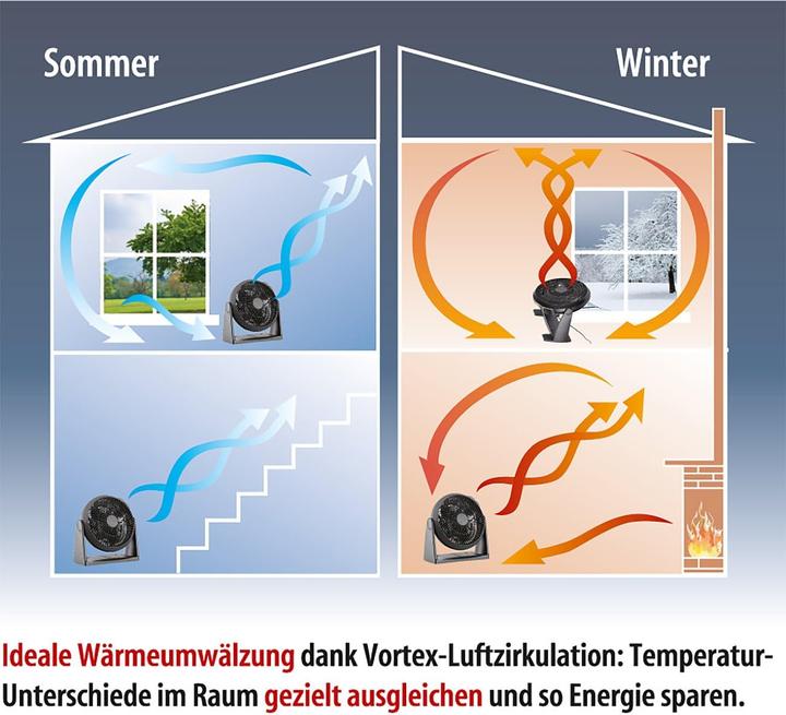 Immagine prodotto Sichler Ventilatore a torre con telecomando magnetico e oscillazione a 90°, 55 watt (58.10 dB)