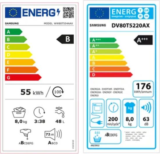 Energie-Label Samsung WW80T554AAX/S5 WW5500 (8 kg, Links)