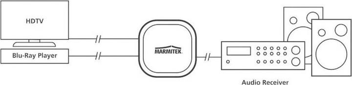 Immagine prodotto Marmitek Collegare TS21