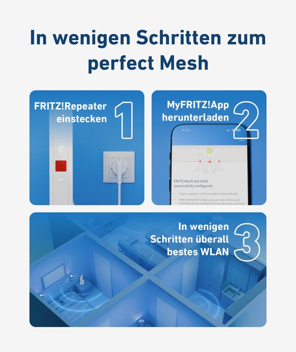 Actual product image AVM FRITZ!Mesh Set 4200 2-pack International (2400 Mbit/s, 600 Mbit/s)