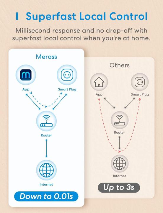 Produktbild Meross Smart Wi-Fi Plug