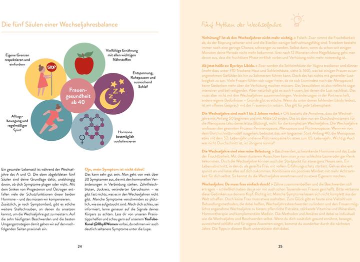Valeurs nutritives et ingrédients Women in Balance (Allemand, Peggy Reichelt, 2024)