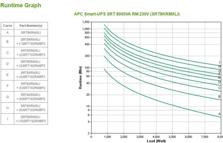 Immagine prodotto APC UPS intelligente SRT (8000 VA, 8000 W, Doppio convertitore online UPS)