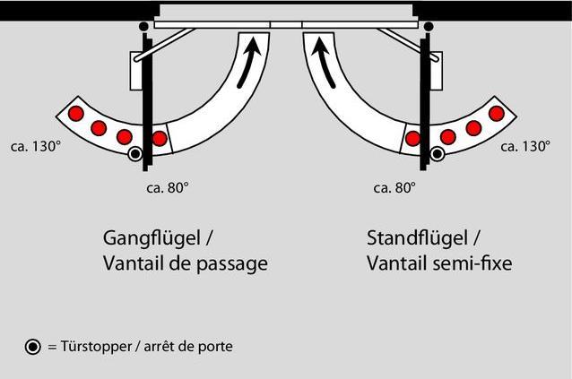 Productafbeelding Dormakaba Glijrail met sluitvolgorderegelaar GSR-EMR 2 Contur Design (Objectdeur, Tuinpoort, Interieur)