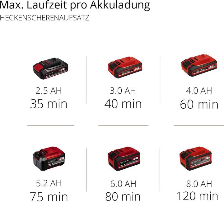 Actual product image Einhell GE-HC18Li T Solo Power X Change (Cordless hedgecutters)