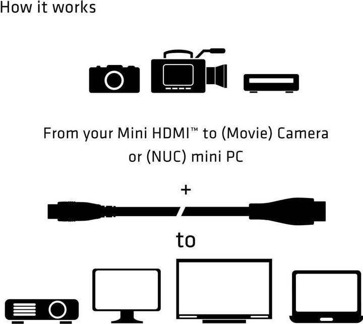 Immagine prodotto Club 3D HDMI (Typ A) — mini HDMI (Typ C) (1 m, HDMI)