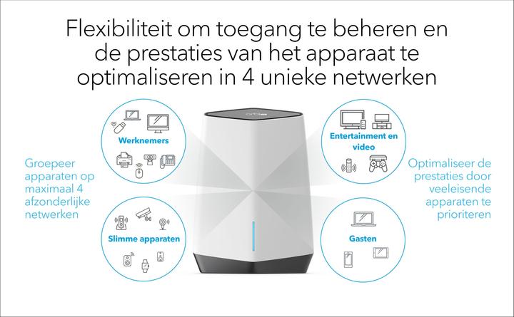 Image du produit Netgear Système mesh Orbi Pro WiFi 6 AX6000 (SXK80), lot de 2