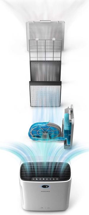 Immagine prodotto Philips Serie 3000 (80 m²)