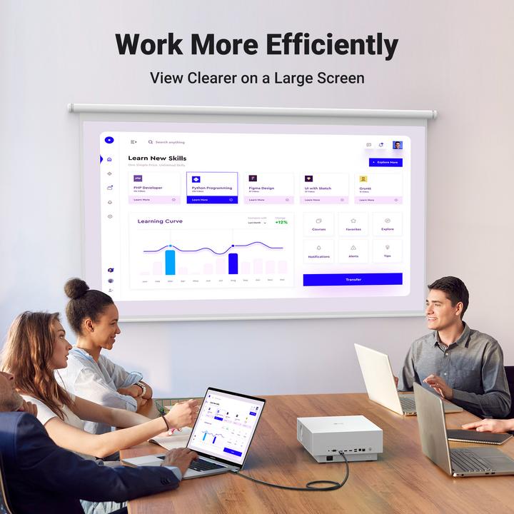 Immagine prodotto Ugreen Display Port – HDMI (Typ A) (1.50 m, DisplayPort, HDMI)