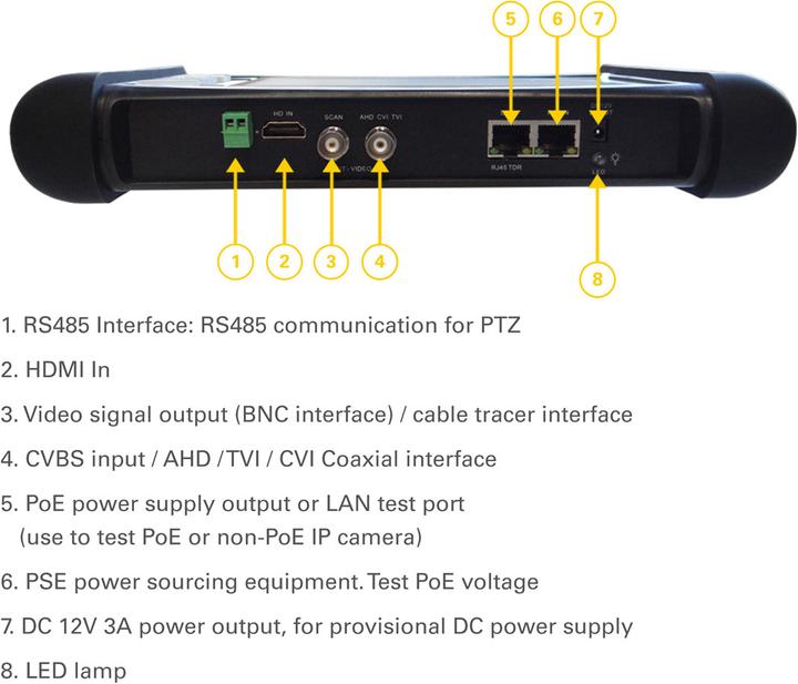 Image du produit Hobbes survltest testeur cctv multifonctions (Enregistreur vidéo en réseau (NVR))