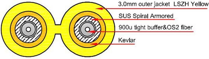 Immagine prodotto 25 metri di cavo patch in fibra armata monomodale 9/125 OS2 duplex con connettori LC (25 m)