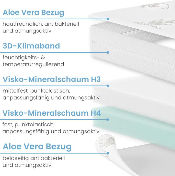 Produktbild Bestschlaf Visko-Mineralschaum Matratzen-Wendeauflage Komfort Höhe 7 cm (100 x 190 cm)