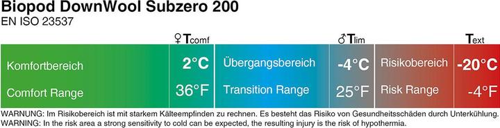 Produktbild Grüezi Bag Biopod DownWool Subzero 200 Sleeping Bag (230 cm)