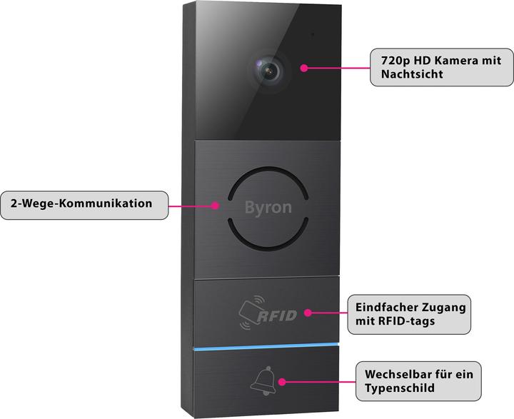 Productafbeelding Byron DIC-24112 (Bedraad)