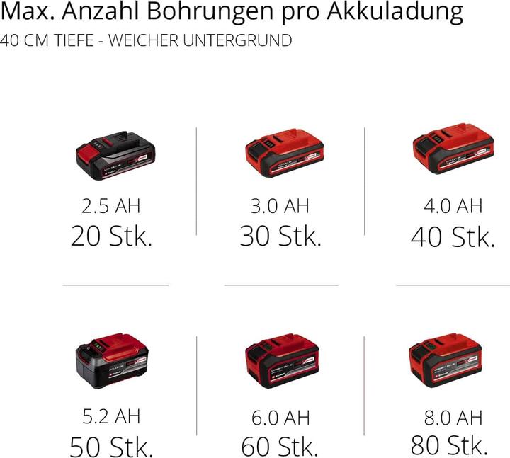 Produktbild Einhell GP-EA 18/150 Li BL Solo